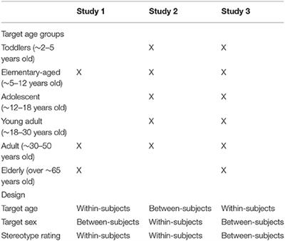 Frontiers | Comparing Prescriptive And Descriptive Gender Stereotypes ...